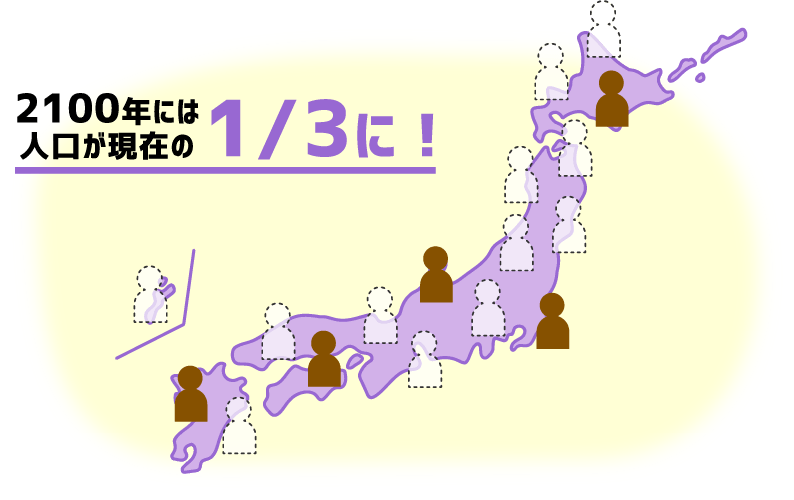 2100年には人口が現在の1/3に!