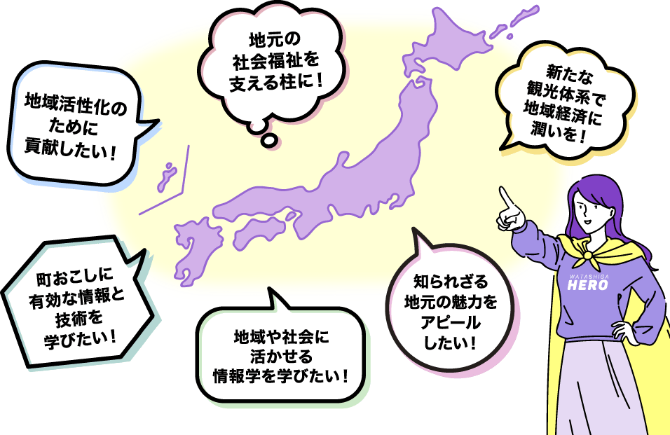 地域活性化のために貢献したい！ 地元の
            社会福祉を
            支える柱に！ 新たな観光体系で地域経済に潤いを！ 町おこしに有効な情報と技術を学びたい！ 地域や社会に活かせる情報学を学びたい！ 知られざる地元の魅力をアピールしたい！