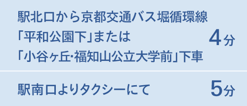 駅北口から京都交通バス堀循環線「平和公園下」または「小谷ヶ丘・福知山公立大学前」下車4分