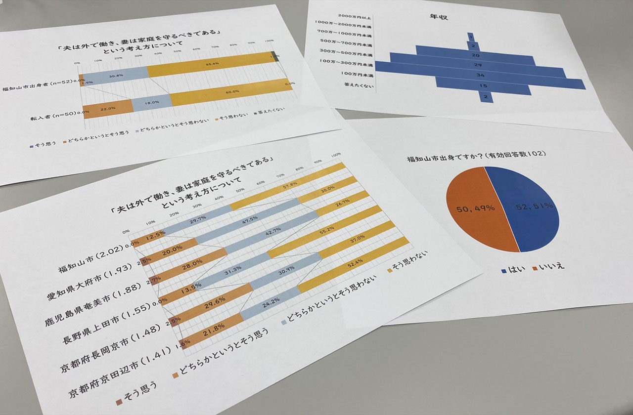 福知山の子育てに関する地域特性を探るプロジェクト