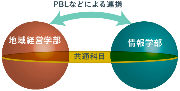 文理連携型の学び