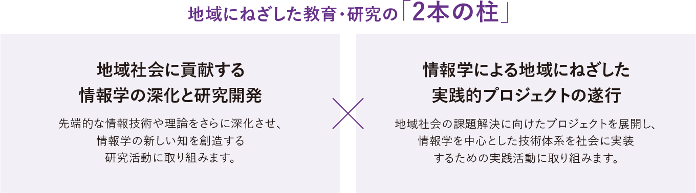 地域にねざした教育・研究の「2本の柱」