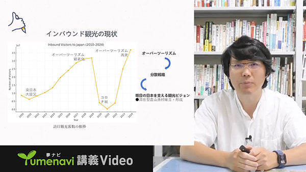 張 明軍 准教授