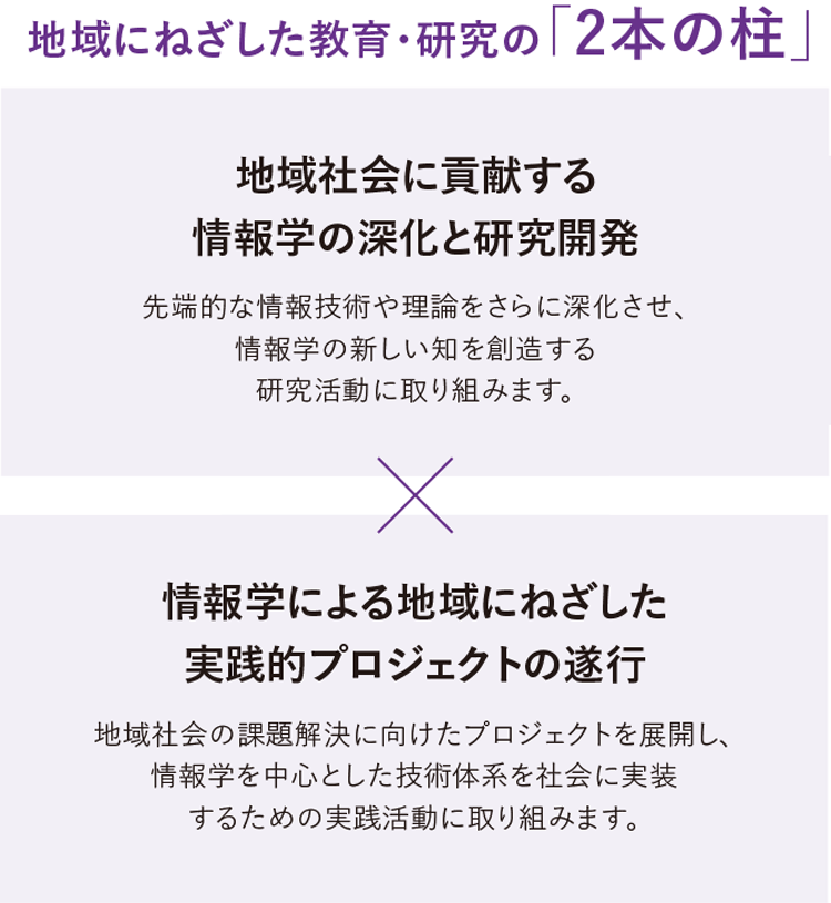 地域にねざした教育・研究の「2本の柱」