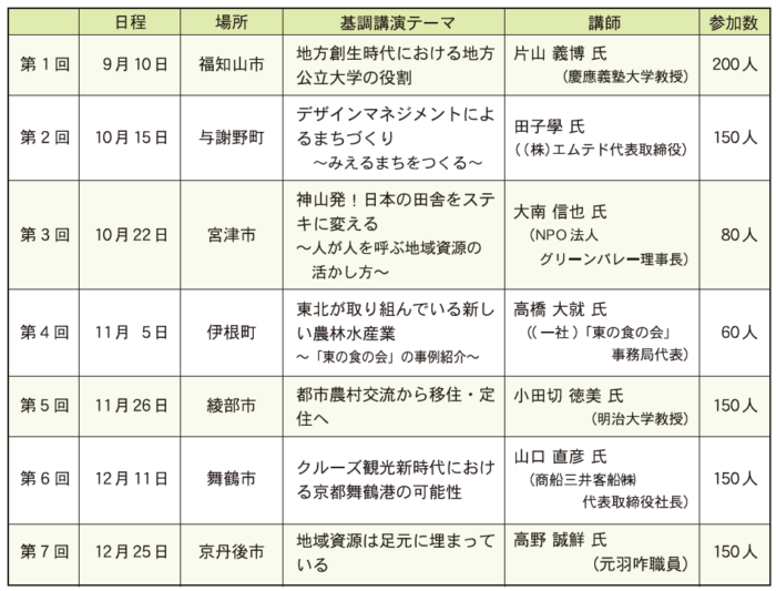 開学記念連続講演会