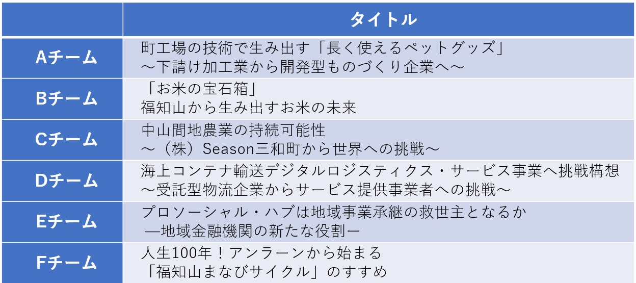 2022NEXT産業創造プログラムPBL成果報告会タイトル