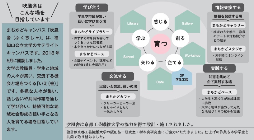 まちかどキャンパス