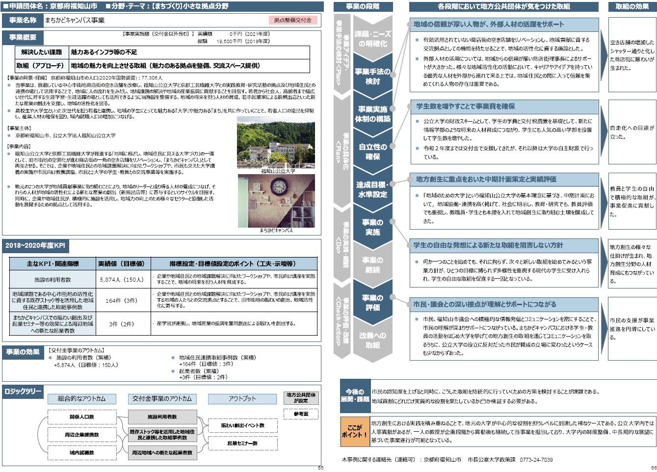 まちかどキャンパス事業