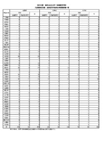 3 2 出身高校所在都道府県別一覧 地域経営学部 福知山公立大学 3 2 出身高校所在都道府県別一覧 地域経営学部 福知山公立大学