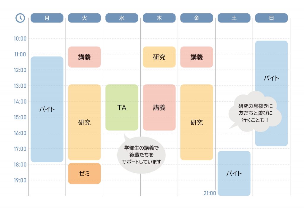 遠藤裕一朗さん時間割