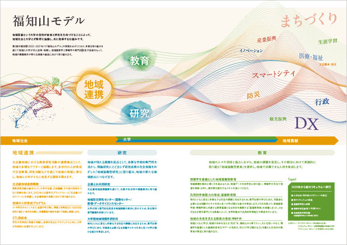 福知山モデル 概要図