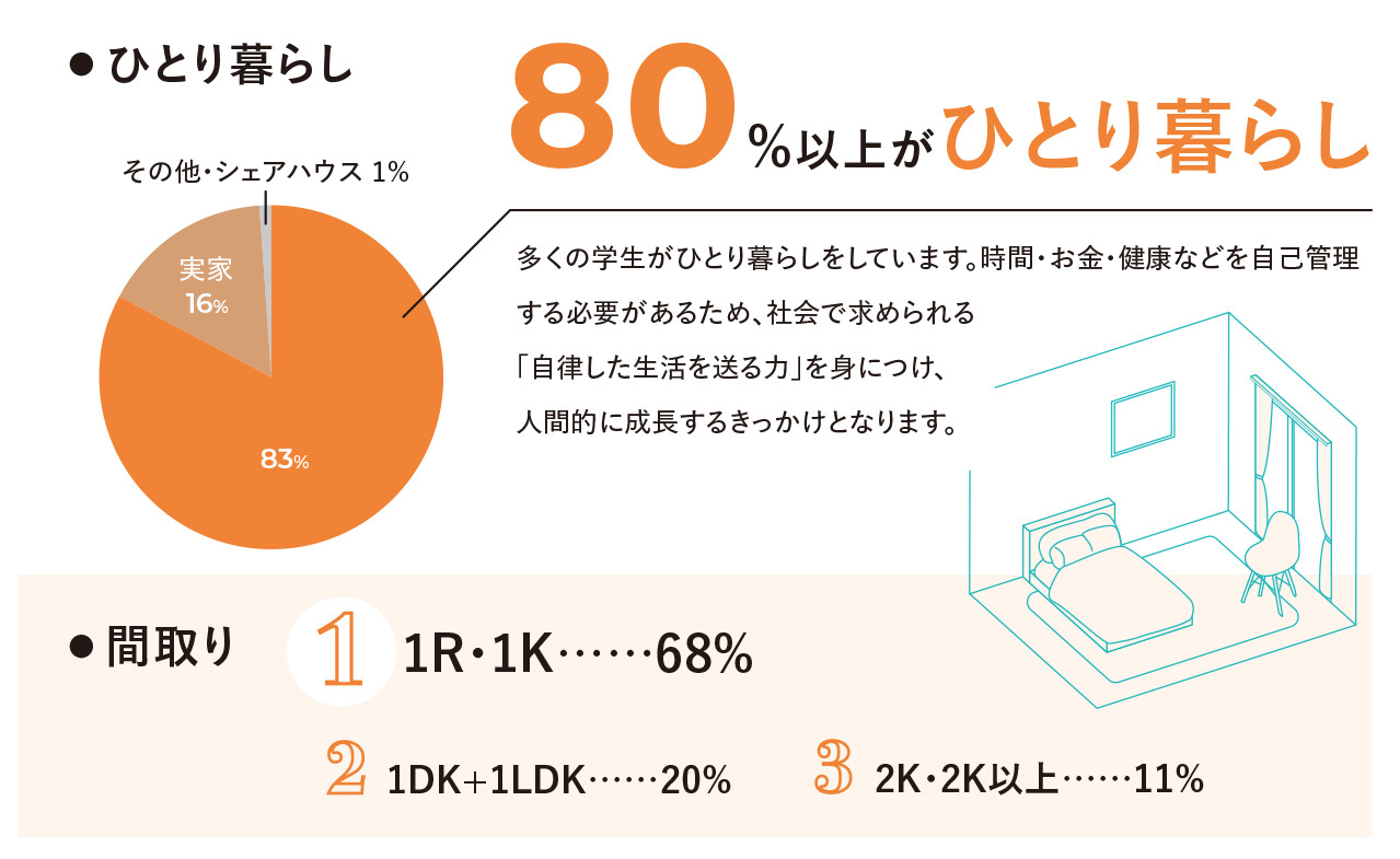 一人暮らし