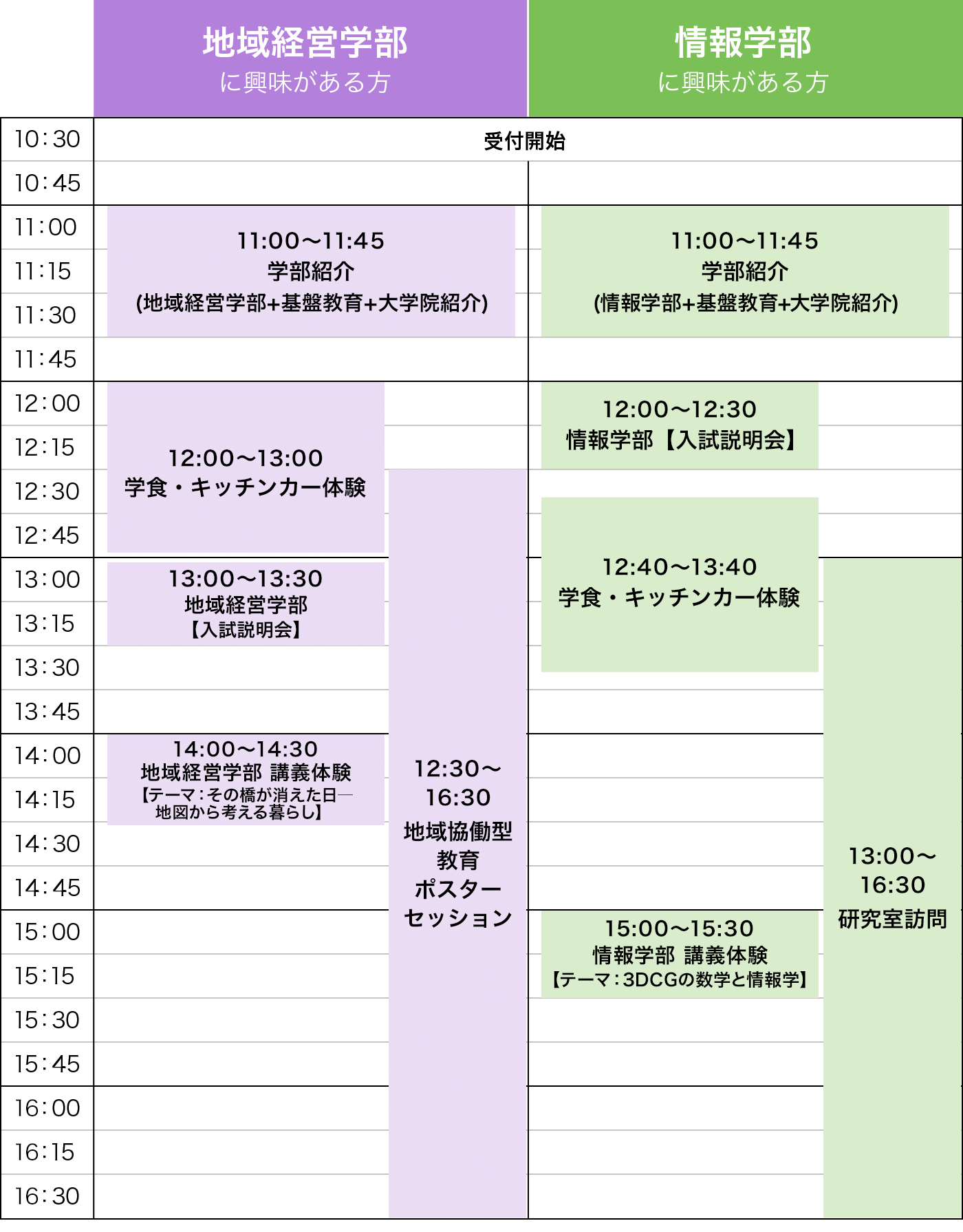 メインプログラム